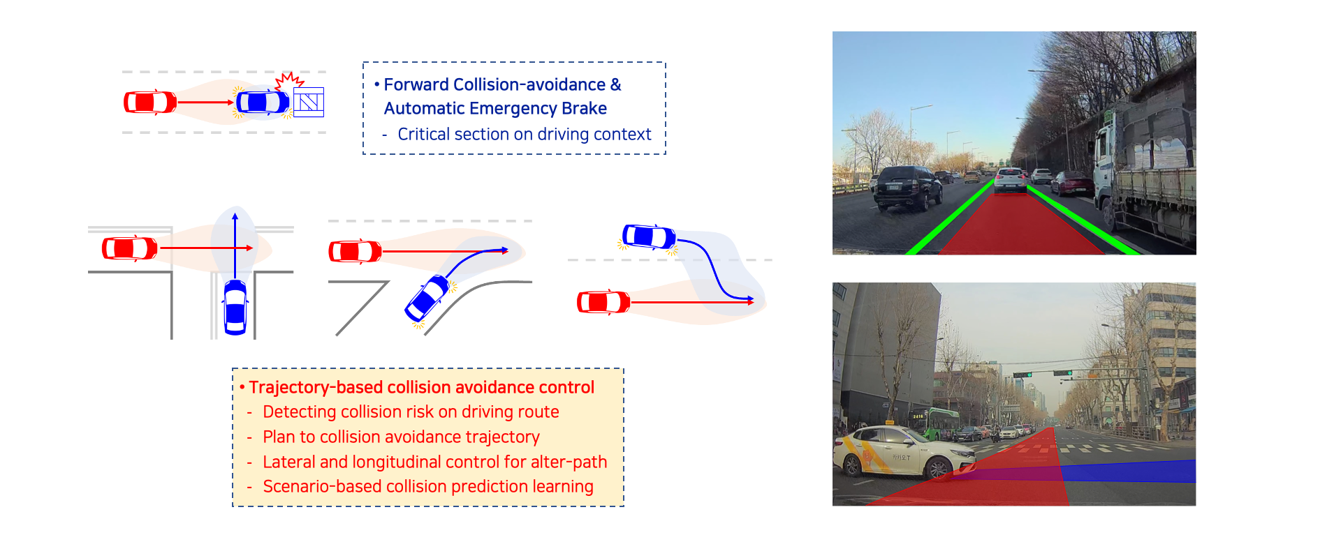 Collision Avoidance for Autonomous Driving